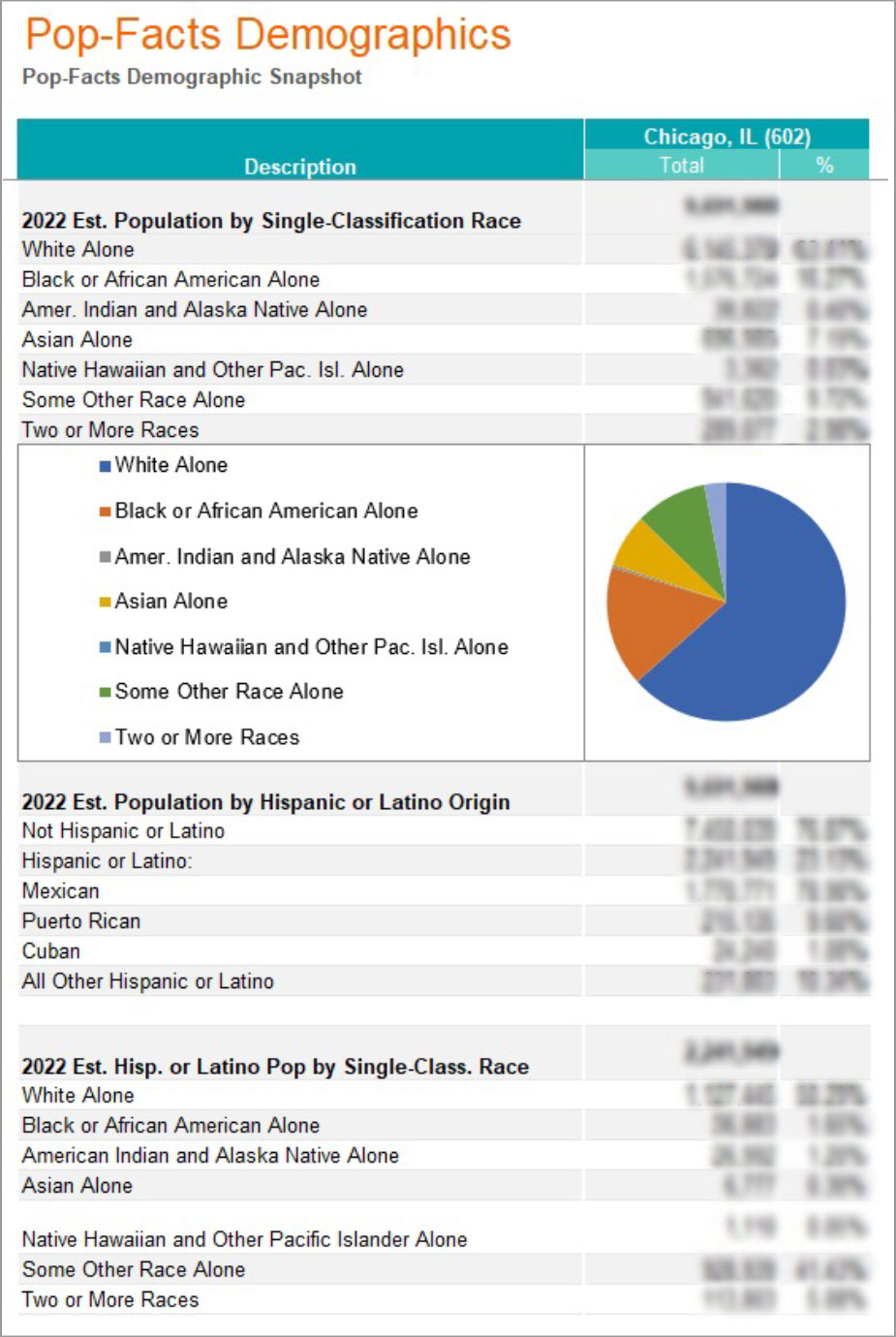 Image of an example Claritas 360 consumer demographics report.