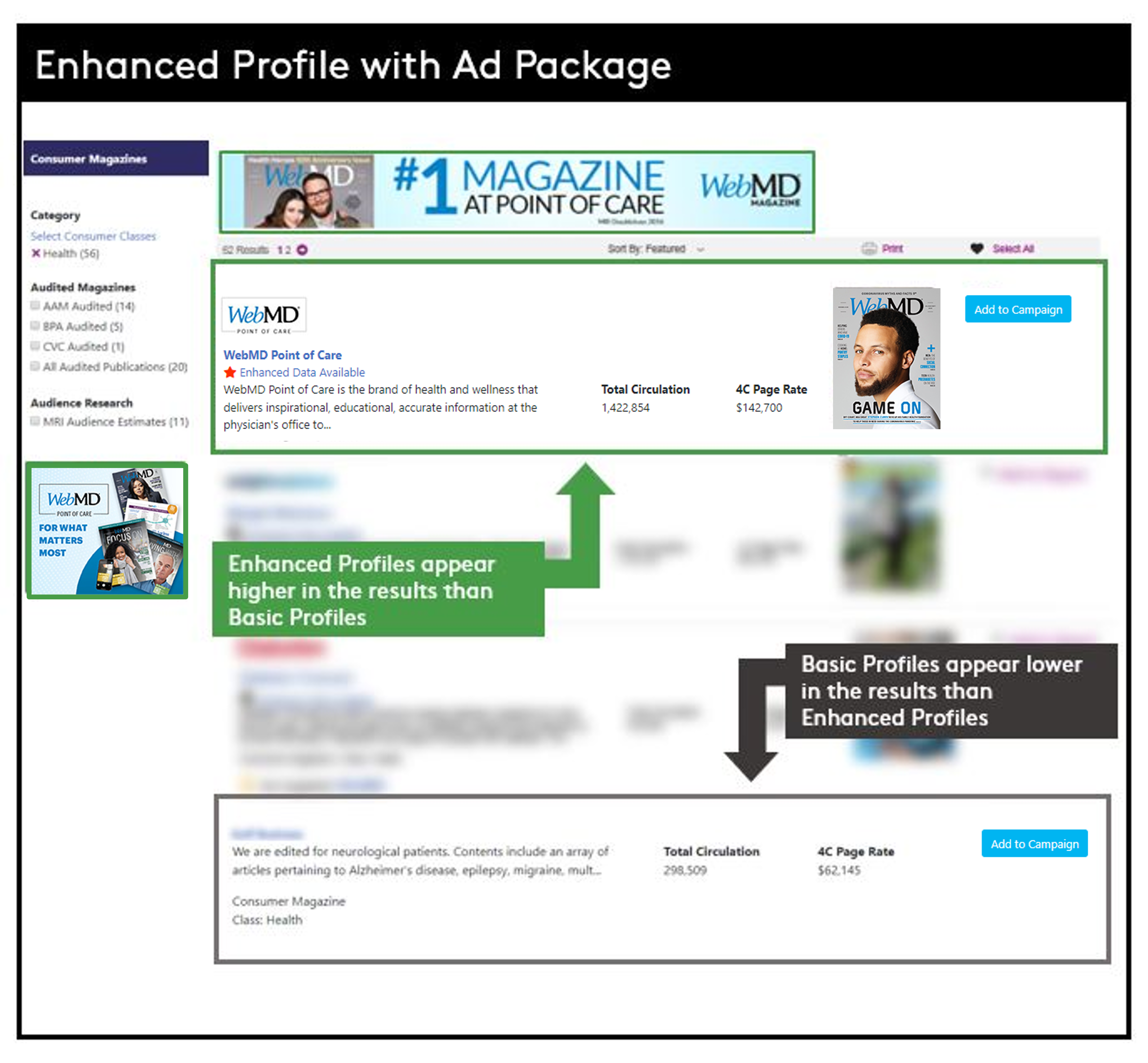 Enhanced profile with Ad Package web page