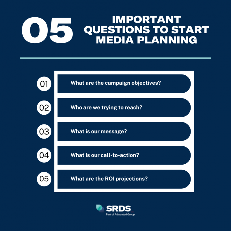Important questions to start media planning.