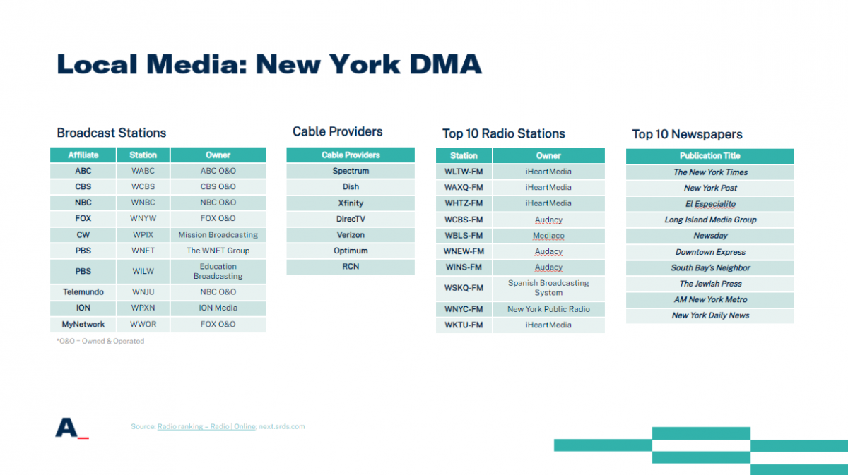 Local Market Profiles - SRDS