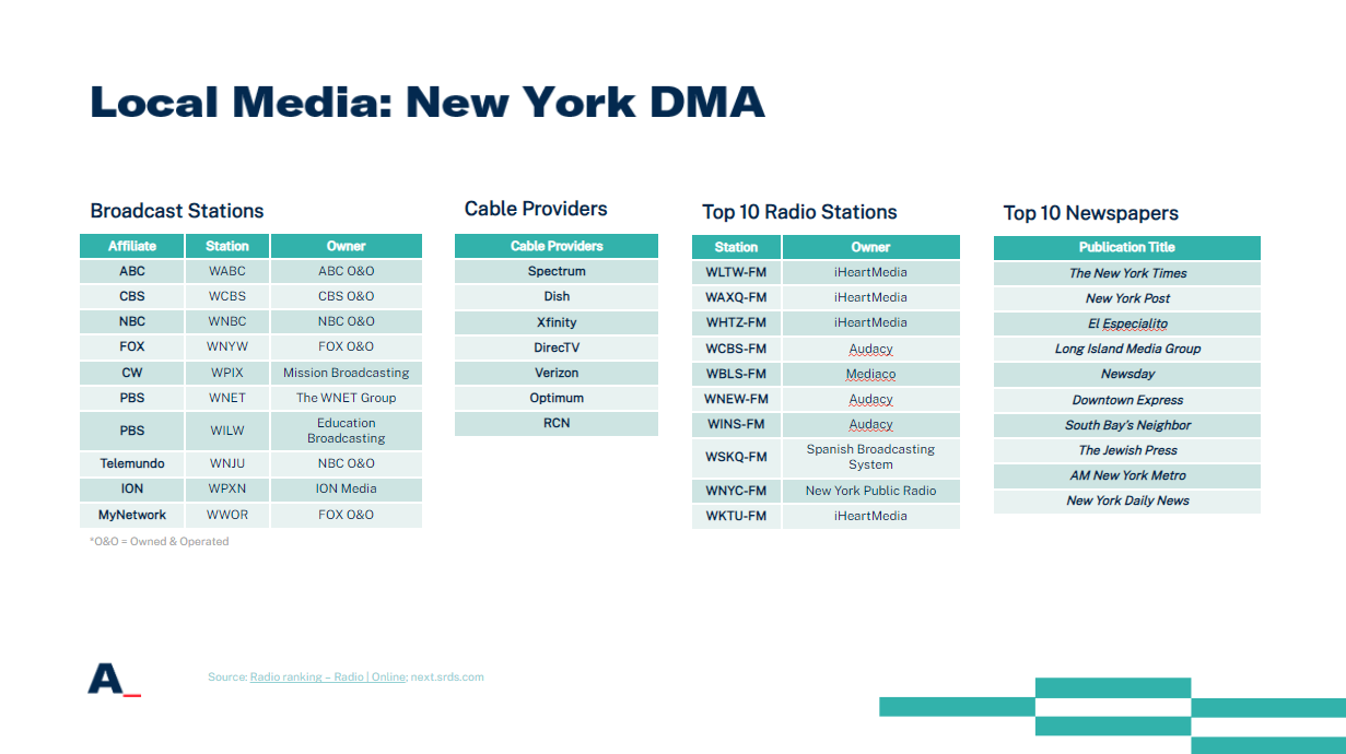 Local Market Profiles Media example