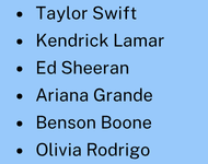 1/3 List of Artists on 101.7 The Beach in black text on a light blue background: Taylor Swift, Kendrick Lamar, Ed Sheeran, Ariana Grande, Benson Boone, Olivia Rodrigo